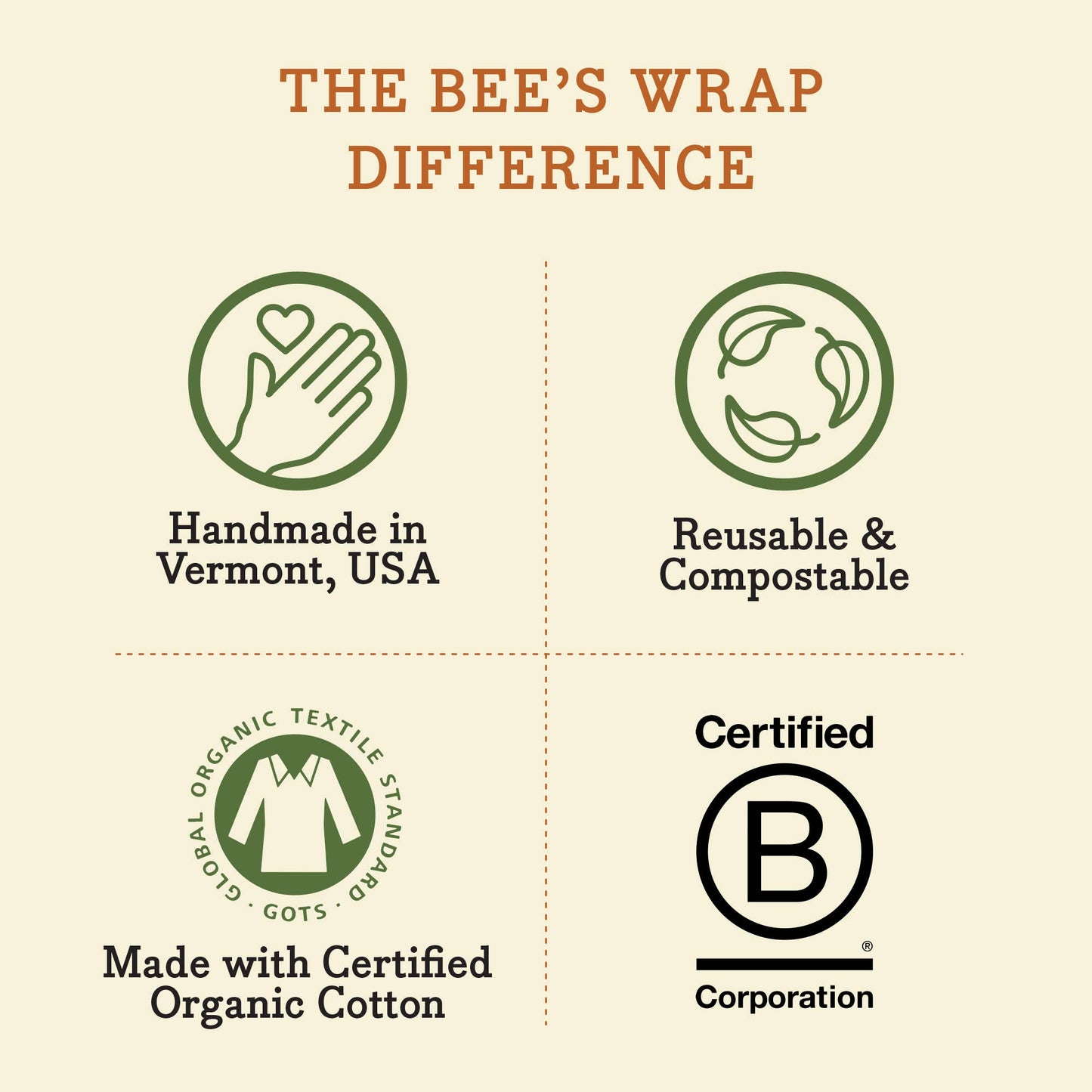 Bee's Wrap Cut-to-Size Roll