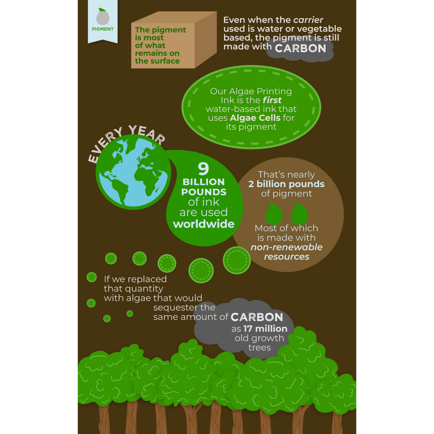Dishwasher Detergent Sheets
